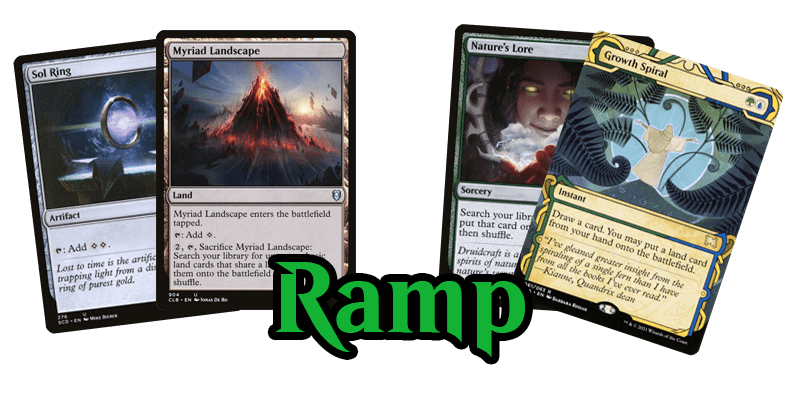 A key component for how to build a commander deck, as outlined in the commander deck building template is having ramp. This photo shows 4 cards and the text 'Ramp'. The 4 cards are Sol Ring, Myriad Landscape, Nature's Lore & Growth Spiral