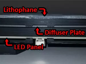 This photo shows my remixed version of Bambu Lab's 3D printed picture frame for lithophanes with each component installed. There is the word 'Lithophane' and an arrow pointing to the 3D printed lithophane plate, the words 'Diffuser Plate' with an arrow pointing to the 3D printed lithophane light diffuser plate and the words 'LED Panel' with an arrow pointing to the lithophane LED panel.